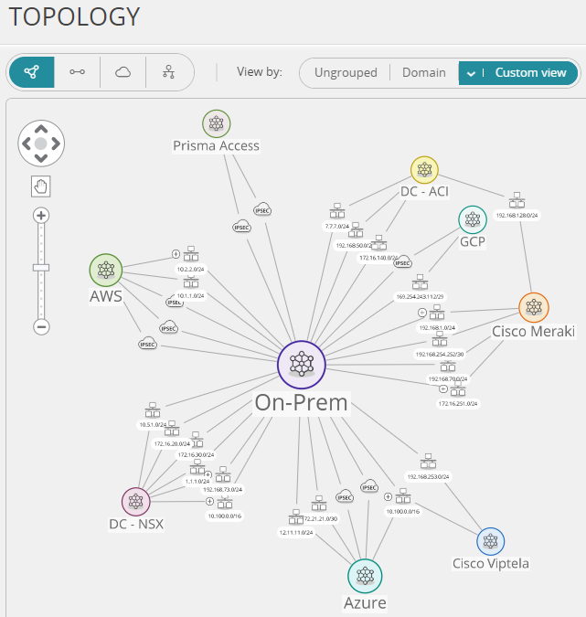 Strengthen Incident Response Capabilities